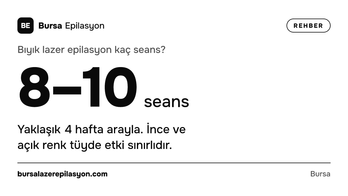 Bıyık lazer epilasyon kaç seans? 8–10 seans. Yaklaşık 4 hafta arayla. İnce ve açık renk tüyde etki sınırlıdır.