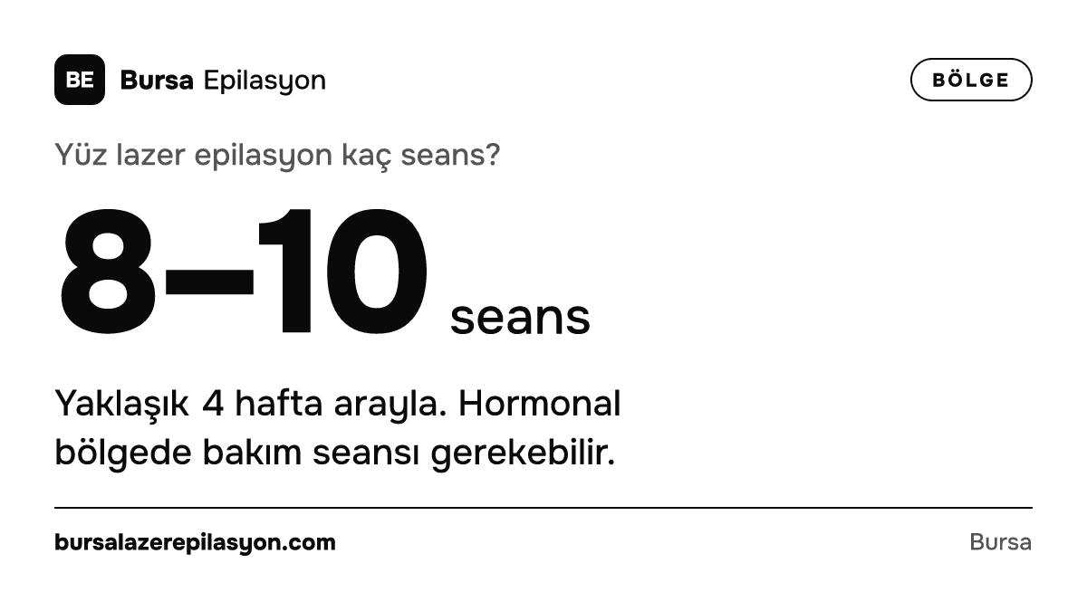 Yüz lazer epilasyon kaç seans? 8–10 seans. Yaklaşık 4 hafta arayla. Hormonal bölgede bakım seansı gerekebilir.