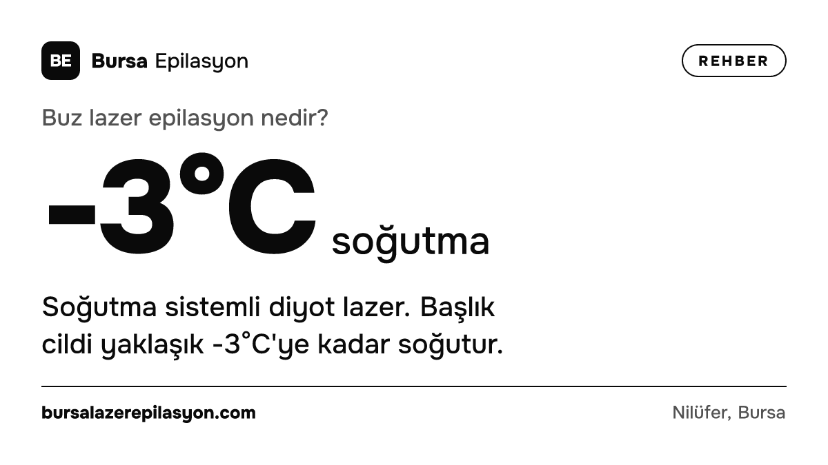 Buz lazer epilasyon nedir? -3°C soğutma. Soğutma sistemli diyot lazer. Başlık cildi yaklaşık -3°C'ye kadar soğutur.
