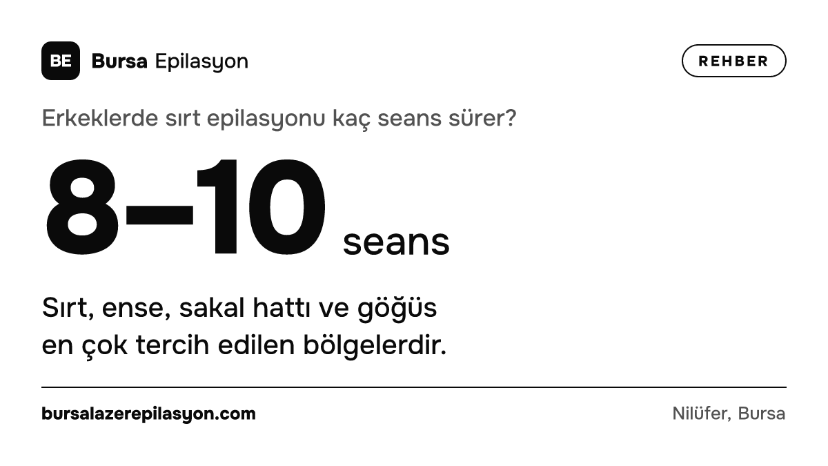 Erkeklerde sırt epilasyonu kaç seans sürer? 8–10 seans. Sırt, ense, sakal hattı ve göğüs en çok tercih edilen bölgelerdir.