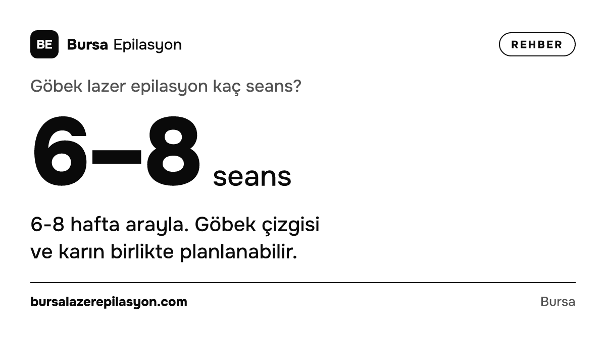Göbek lazer epilasyon kaç seans? 6–8 seans. 6-8 hafta arayla. Göbek çizgisi ve karın birlikte planlanabilir.