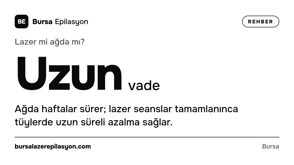 Lazer mi ağda mı? Uzun vade. Ağda haftalar sürer; lazer seanslar tamamlanınca tüylerde uzun süreli azalma sağlar.