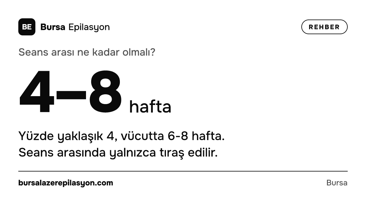 Seans arası ne kadar olmalı? 4–8 hafta. Yüzde yaklaşık 4, vücutta 6-8 hafta. Seans arasında yalnızca tıraş edilir.